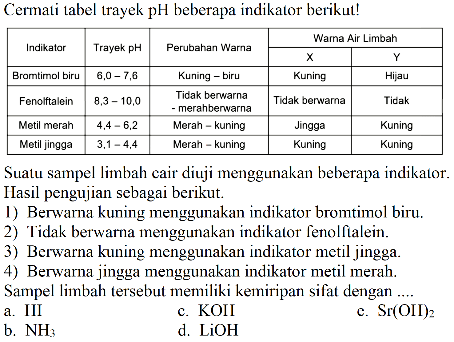 Cermati tabel trayek pH beberapa indikator berikut!

 ( Indikator )  Trayek pH  Perubahan Warna  ( Warna Air Limbah ) 
  Kuning - biru  Kuning  Hijau 
 Bromtimol biru   6,0-7,6   K  Y 
 Fenolftalein   8,3-10,0   Tidak berwarna - merahberwarna  Tidak berwarna  Tidak 
 Metil merah   4,4-6,2   Merah - kuning  Jingga  Kuning 
 Metil jingga   3,1-4,4   Merah - kuning  Kuning  Kuning 


Suatu sampel limbah cair diuji menggunakan beberapa indikator. Hasil pengujian sebagai berikut.
1) Berwarna kuning menggunakan indikator bromtimol biru.
2) Tidak berwarna menggunakan indikator fenolftalein.
3) Berwarna kuning menggunakan indikator metil jingga.
4) Berwarna jingga menggunakan indikator metil merah.
Sampel limbah tersebut memiliki kemiripan sifat dengan ....
