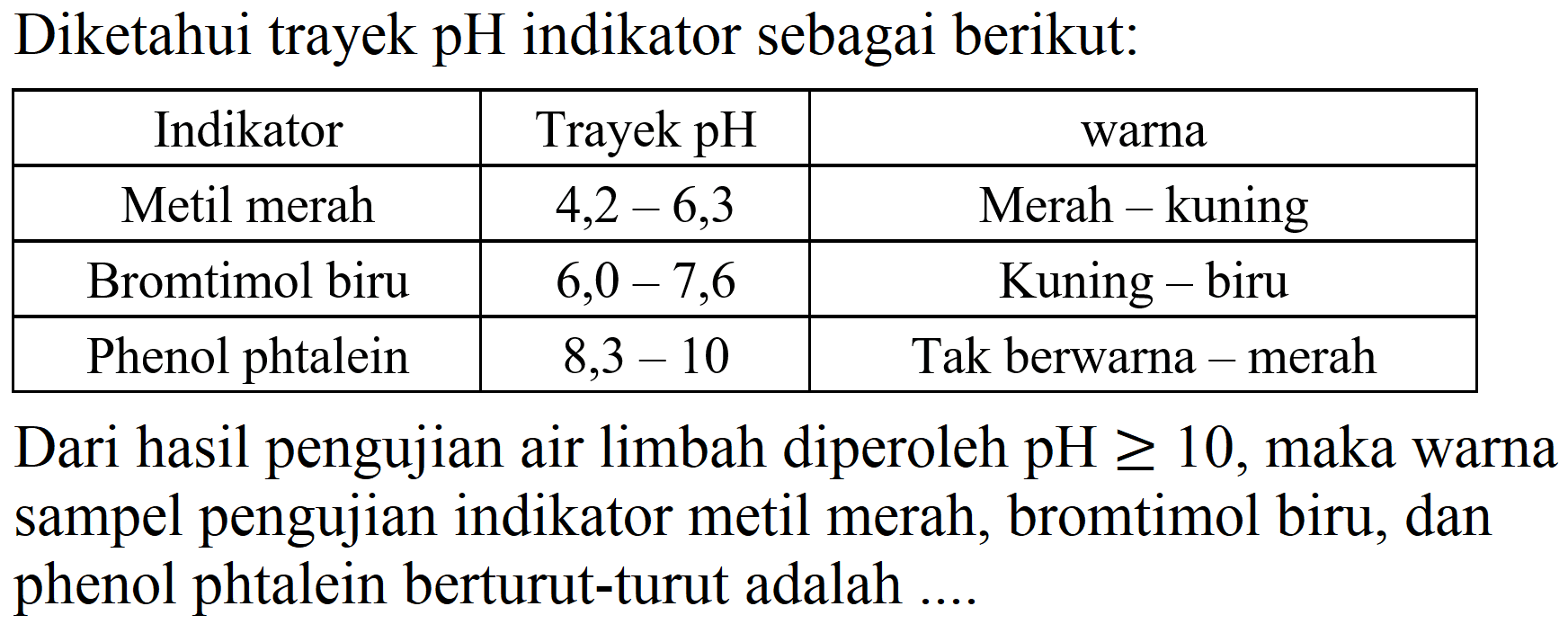 Diketahui trayek pH indikator sebagai berikut:

 Indikator  Trayek pH  warna 
 Metil merah   4,2-6,3   Merah  -  kuning 
 Bromtimol biru   6,0-7,6   Kuning - biru 
 Phenol phtalein   8,3-10   Tak berwarna - merah 


Dari hasil pengujian air limbah diperoleh  pH >= 10 , maka warna sampel pengujian indikator metil merah, bromtimol biru, dan phenol phtalein berturut-turut adalah ....