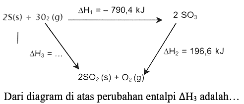 Delta H1=-790,4 kJ 2SO3
Delta H3=... Delta H2=196,6 kJ
2SO2(s)+O2(g)
Dari diagram di atas perubahan entalpi Delta H3 adalah...