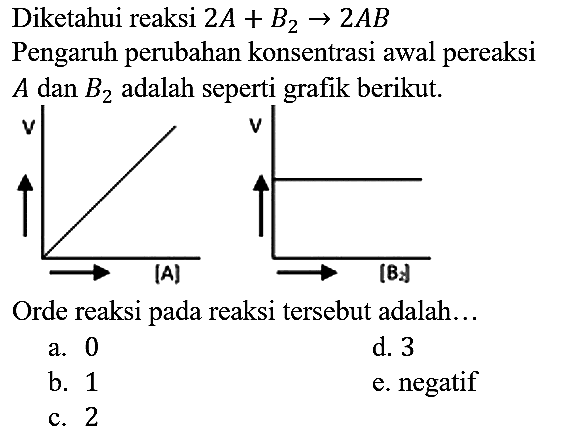 Diketahui reaksi  2A + B2 -> 2AB 
Pengaruh perubahan konsentrasi awal pereaksi A dan B2 adalah seperti grafik berikut.
V [A] V [B2]
Orde reaksi pada reaksi tersebut adalah...
a. 0
d. 3
b. 1
e. negatif
c. 2