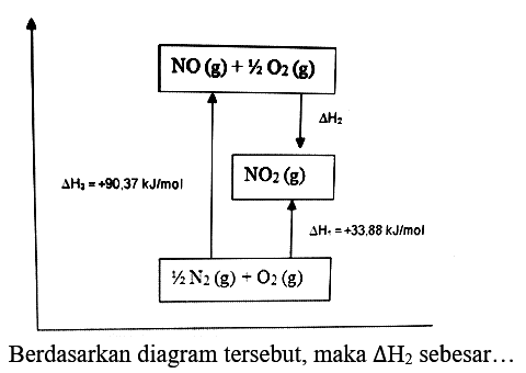 Berdasarkan diagram tersebut, maka  Delta H_(2)  sebesar...