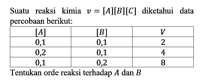 Suatu reaksi kimia v=[A][B][C] diketahui data percobaan berikut: [A] [B] V 0,1 0,1 2 0,2 0,1 4 0,1 0,2 8 Tentukan orde reaksi terhadap A dan B