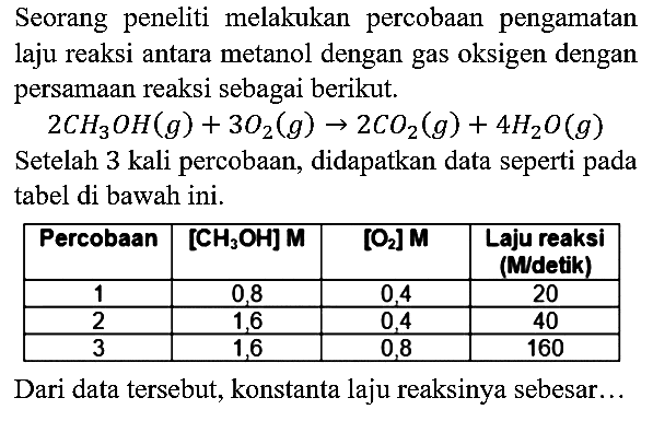 Seorang peneliti melakukan percobaan pengamatan laju reaksi antara metanol dengan gas oksigen dengan persamaan reaksi sebagai berikut.

2CH3OH(g)+3O2(g) -> 2CO2(g)+4H2O(g)

Setelah 3 kali percobaan, didapatkan data seperti pada tabel di bawah ini.

 Percobaan  [CH3OH] M  [O2] M  Laju reaksi (M/detik) 
 1  0,8  0,4  20 
 2  1,6  0,4  40 
 3  1,6  0,8  160 


Dari data tersebut, konstanta laju reaksinya sebesar...