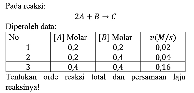 Pada reaksi : 2A + B - > C Diperoleh data: No [A] Molar [B] Molar v (M/s) 1 0,2 0,2 0,02 2 0,2 0,4 0,04 3 0,4 0,4 0,16 Tentukan orde reaksi total dan persamaan laju reaksinya!