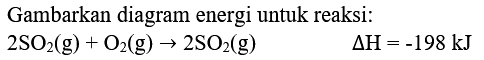 Gambarkan diagram energi untuk reaksi:

2 SO_(2)(g)+O_(2)(g) -> 2 SO_(2)(g)  Delta H=-198 ~kJ
