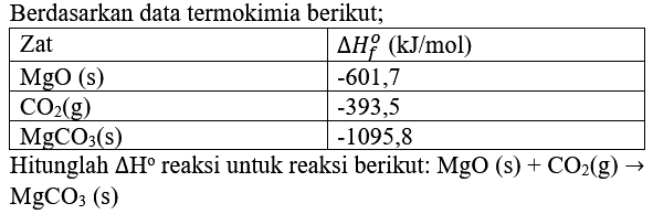 Berdasarkan data termokimia berikut;