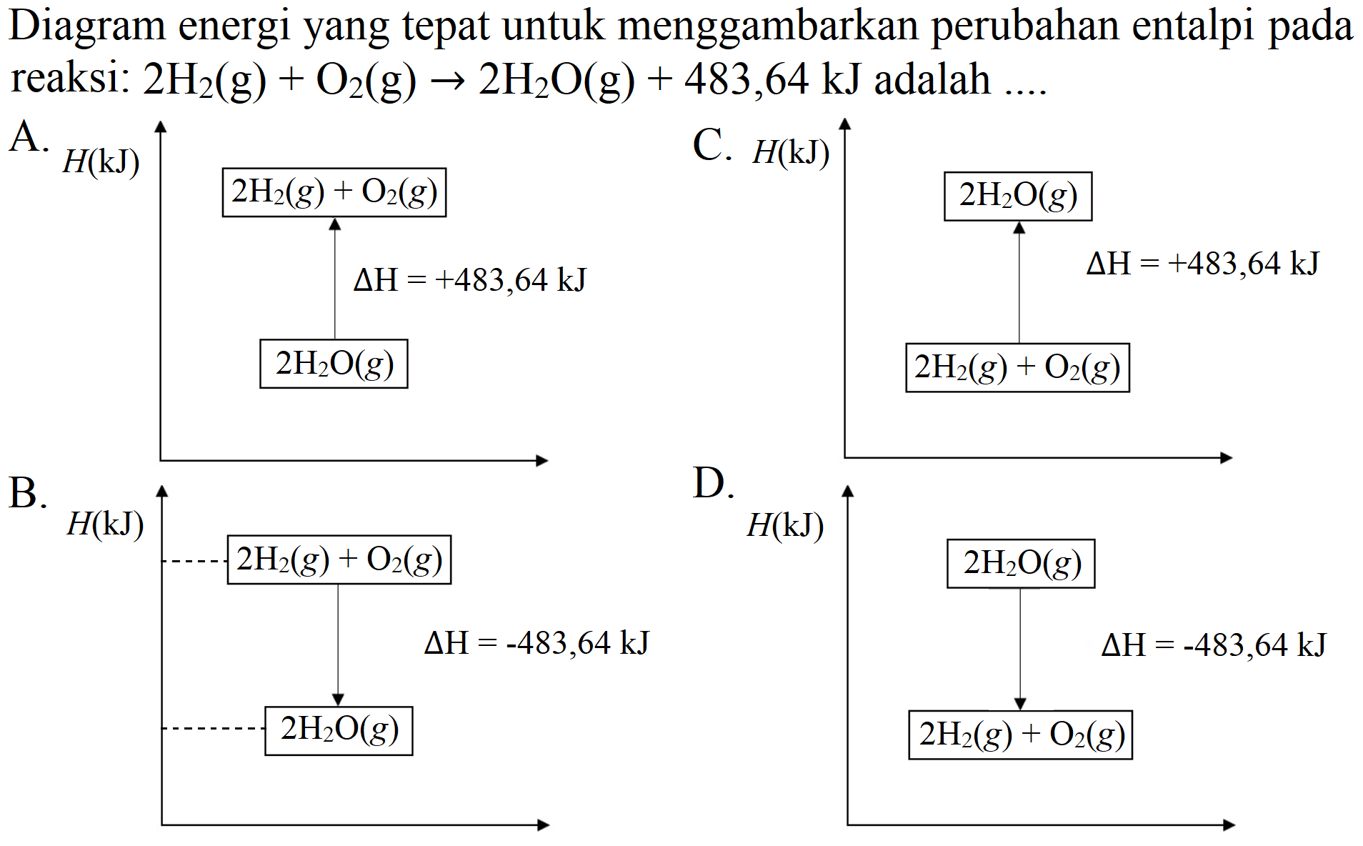 Diagram energi yang tepat untuk menggambarkan perubahan entalpi pada reaksi:  2 H_(2)(g)+O_(2)(g) -> 2 H_(2) O(g)+483,64 ~kJ  adalah ....