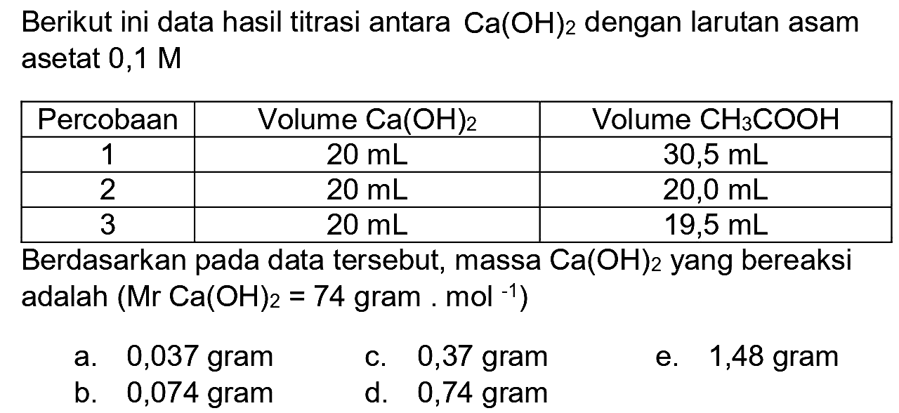 Berikut ini data hasil titrasi antara  Ca(OH)_(2)  dengan larutan asam asetat 0,1 M

 Percobaan  Volume  Ca(OH)_(2)   Volume  CH_(3) COOH  
 1   20 ~mL    30,5 ~mL  
 2   20 ~mL    20,0 ~mL  
 3   20 ~mL    19,5 ~mL  


Berdasarkan pada data tersebut, massa  Ca(OH)_(2)  yang bereaksi adalah  (Mr Ca(OH)_(2)=74.  gram  .. mol^(-1)) 
a. 0,037 gram
c. 0,37 gram
e. 1,48 gram
b. 0,074 gram
d.   0,74  gram