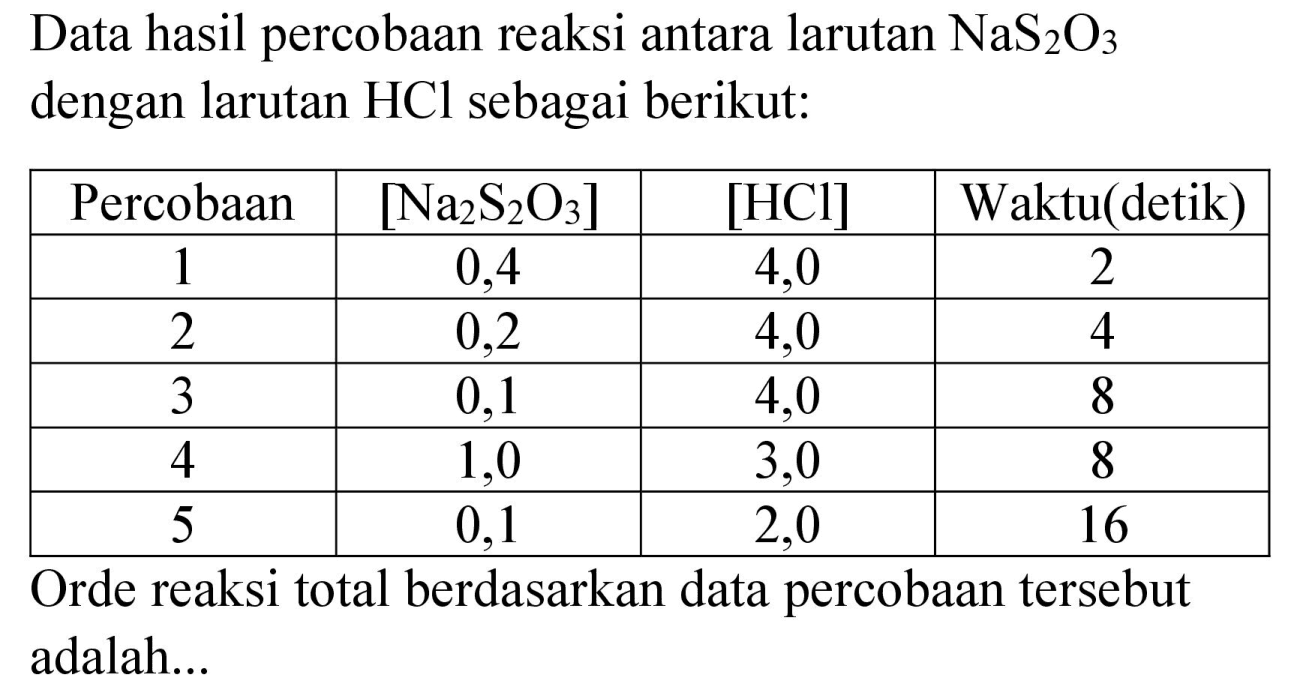 Data hasil percobaan reaksi antara larutan  NaS_(2) O_(3)  dengan larutan  HCl  sebagai berikut:

 Percobaan  { [Na_(2) ~S_(2) O_(3)] )  { [HCl] )  Waktu(detik) 
 1  0,4  4,0  2 
 2  0,2  4,0  4 
 3  0,1  4,0  8 
 4  1,0  3,0  8 
 5  0,1  2,0  16 


Orde reaksi total berdasarkan data percobaan tersebut adalah...