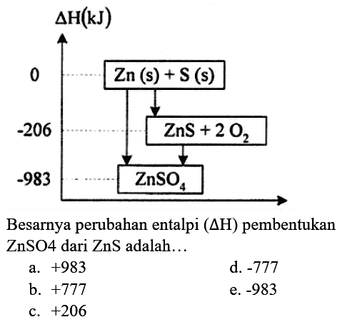 Besarnya perubahan entalpi  (segitiga H)  pembentukan  ZnSO 4  dari  ZnS  adalah...