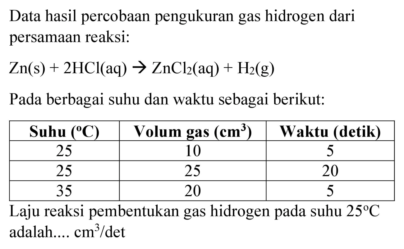 Data hasil percobaan pengukuran gas hidrogen dari persamaan reaksi:
 Zn(s)+2 HCl(aq) -> ZnCl_(2)(aq)+H_(2)(g) 
Pada berbagai suhu dan waktu sebagai berikut:

 Suhu  ({ ) {C))   Volum gas  ({c m)^(3))   Waktu (detik) 
 25  10  5 
 25  25  20 
 35  20  5 


Laju reaksi pembentukan gas hidrogen pada suhu  25 C  adalah....  cm^(3) / det 