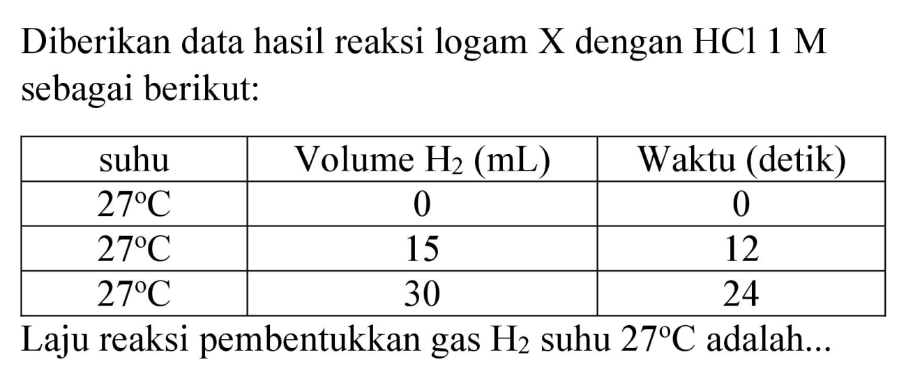 Diberikan data hasil reaksi logam  X  dengan  HCl 1 M  sebagai berikut:

 suhu  Volume  H_(2)(mL)   Waktu (detik) 
  27 C   0  0 
  27 C   15  12 
  27 C   30  24 


Laju reaksi pembentukkan gas  H_(2)  suhu  27 C  adalah...