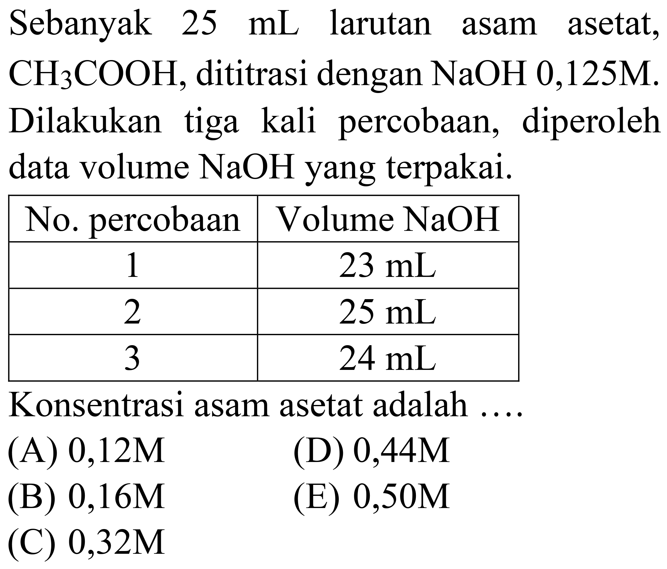 Sebanyak  25 ~mL  larutan asam asetat,  CH_(3) COOH , dititrasi dengan  NaOH 0,125 M . Dilakukan tiga kali percobaan, diperoleh data volume  NaOH  yang terpakai.

 No. percobaan  Volume  NaOH  
 1   23 ~mL  
 2   25 ~mL  
 3   24 ~mL  


Konsentrasi asam asetat adalah ....
(A)  0,12 M 
(D)  0,44 M 
(B)  0,16 M 
(E)  0,50 M 
(C)  0,32 M 