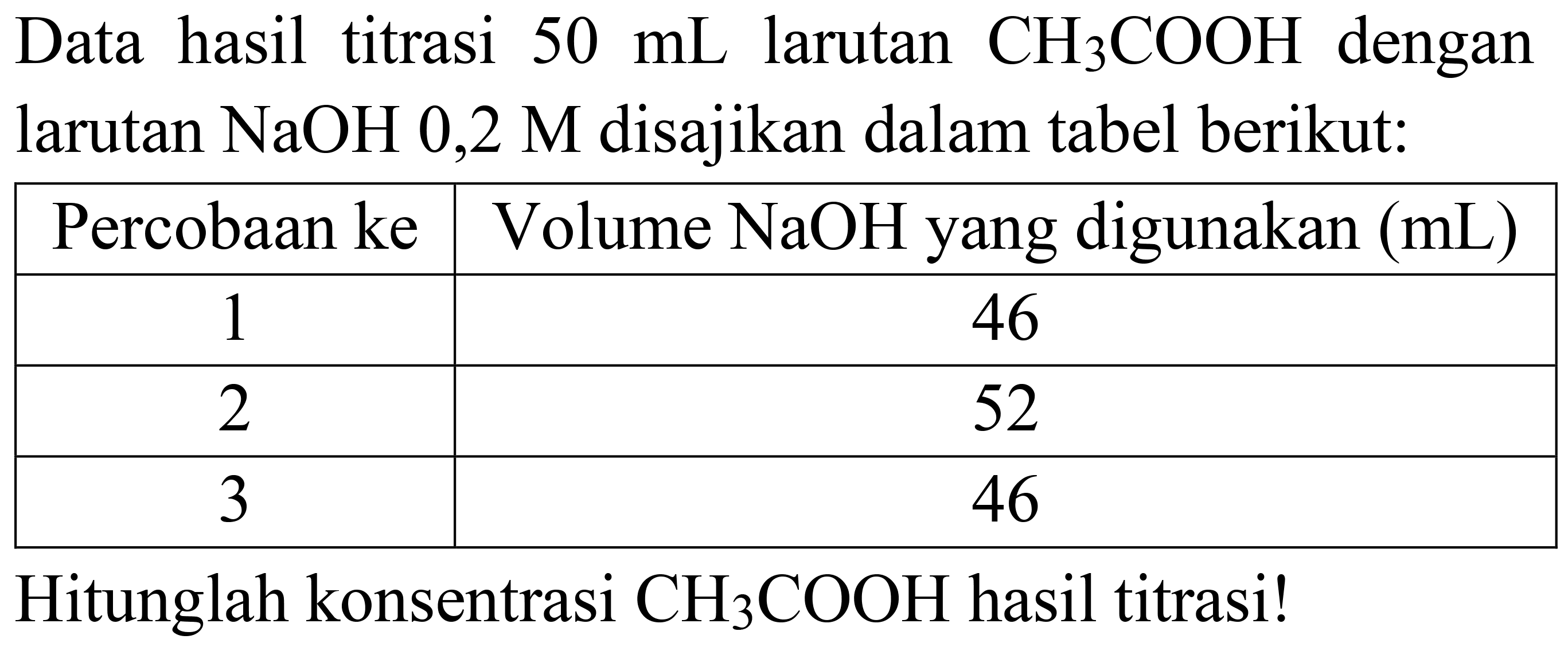 Data hasil titrasi  50 ~mL  larutan  CH_(3) COOH  dengan larutan  NaOH 0,2 M  disajikan dalam tabel berikut:

 Percobaan ke  Volume  NaOH  yang digunakan  (mL)  
 1  46 
 2  52 
 3  46 


Hitunglah konsentrasi  CH_(3) COOH  hasil titrasi!