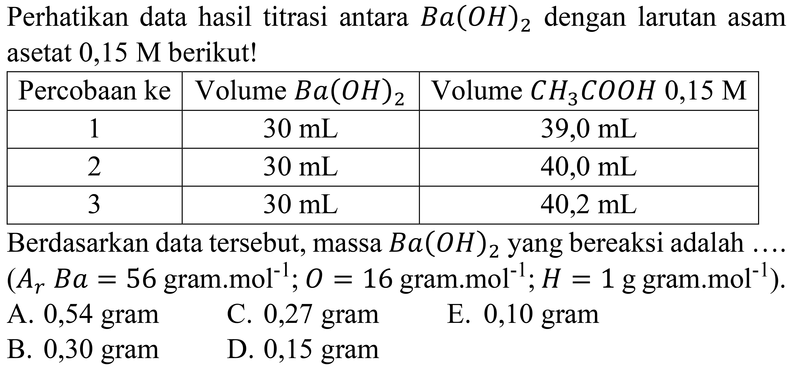 Perhatikan data hasil titrasi antara  Ba(OH)_(2)  dengan larutan asam asetat  0,15 M  berikut!

 Percobaan ke  Volume  Ba^((OH)_(2))   Volume  CH_(3) COOH mathrm{0,15 rm {M ))  
 1   30 ~mL    39,0 ~mL  
 2   30 ~mL    40,0 ~mL  
 3   30 ~mL    40,2 ~mL  


Berdasarkan data tersebut, massa  Ba(OH)_(2)  yang bereaksi adalah  (A_(r) B a=56.  gram.mol  { )^(-1) ; O=16  gram.mol l  ^(-1) ; H=1  g gram.mol  .{ )^(-1)) .
A. 0,54 gram
C. 0,27 gram
E. 0,10 gram
B. 0,30 gram
D. 0,15 gram