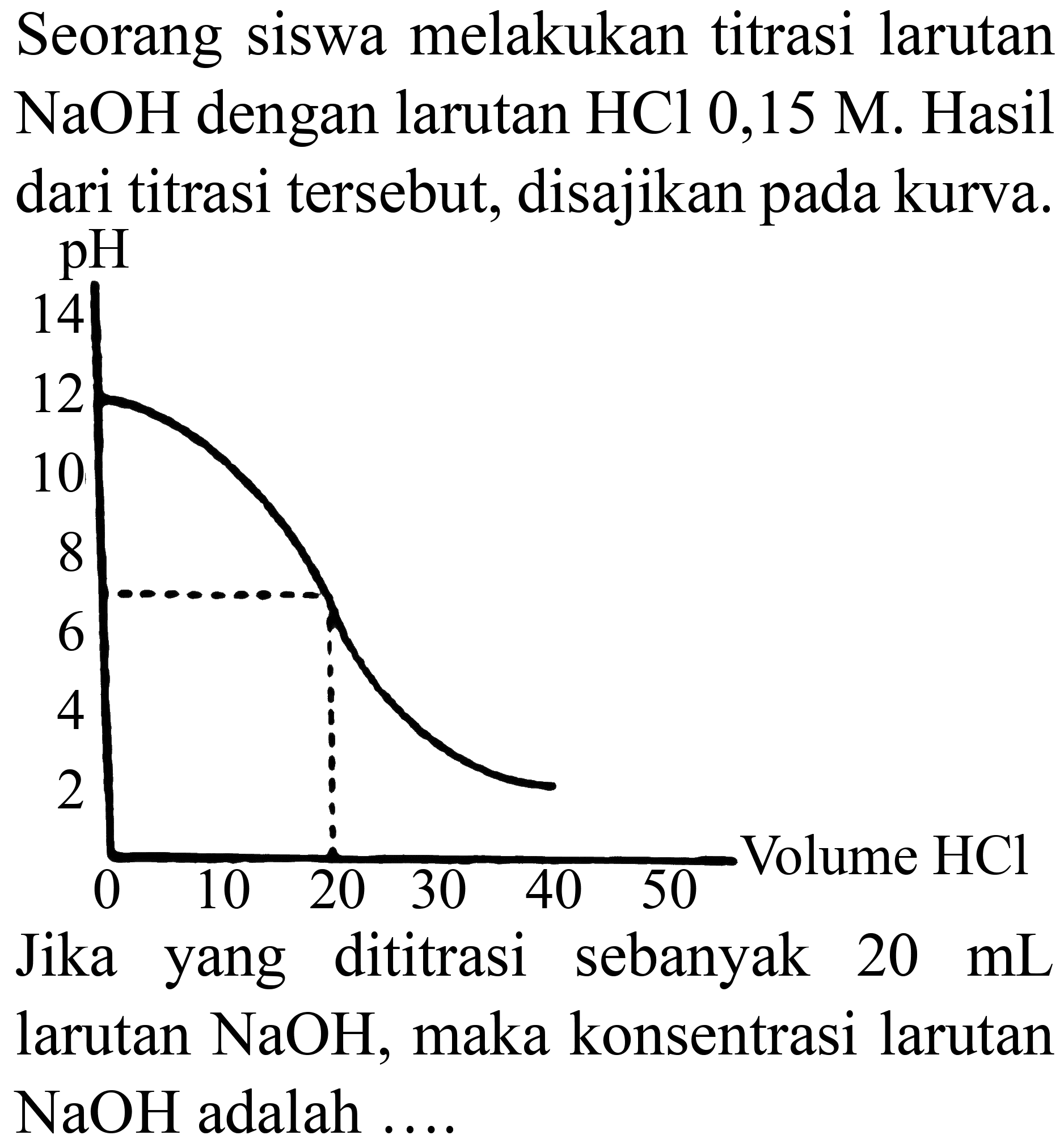 Seorang siswa melakukan titrasi larutan  NaOH  dengan larutan  HCl 0,15 M . Hasil dari titrasi tersebut, disajikan pada kurva.
Jika yang dititrasi sebanyak  20 ~mL  larutan  NaOH , maka konsentrasi larutan  NaOH  adalah  ... 