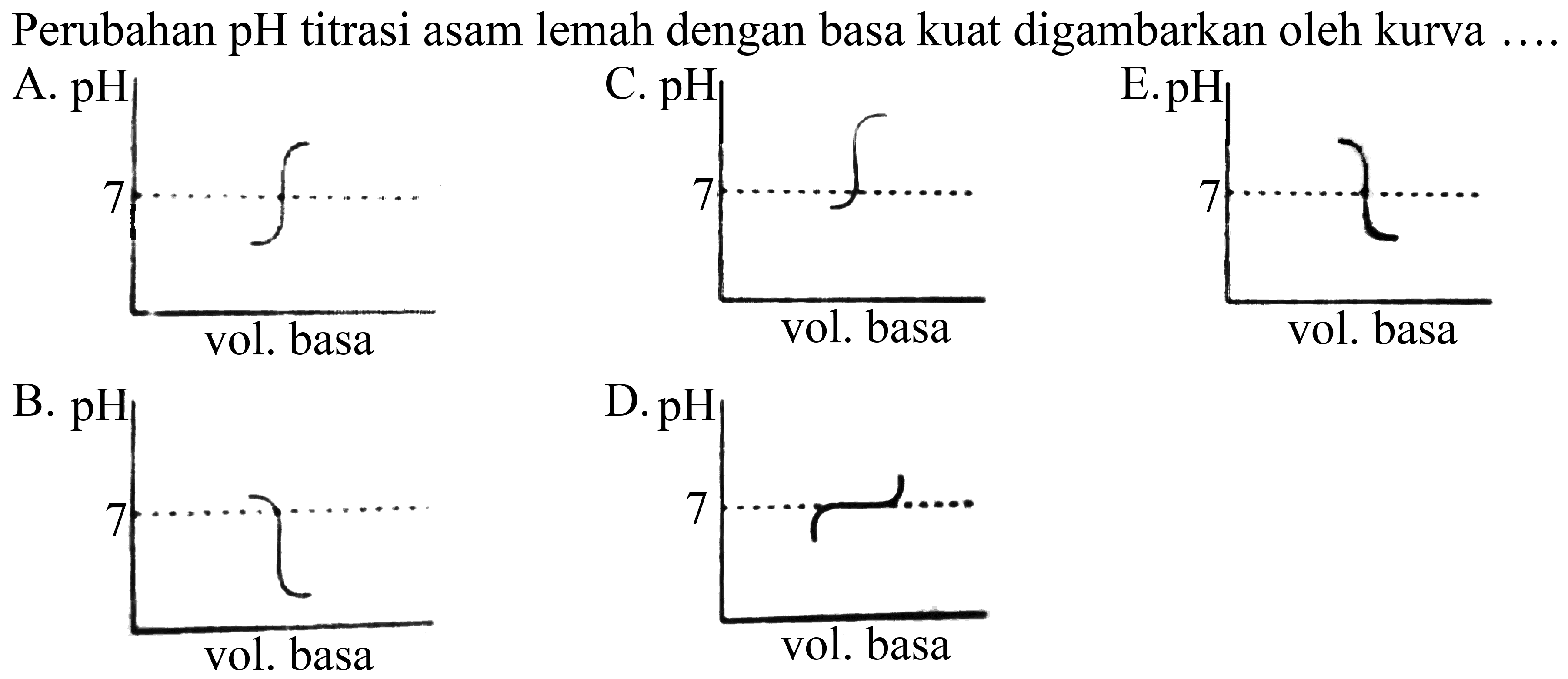 Perubahan  pH  titrasi asam lemah dengan basa kuat digambarkan oleh kurva ....
A.  pH 
C.  pH 
E.pH
 7+... ... . ... ... 
I
 7 . 
 .+... ... 
vol. basa
vol. basa
vol. basa
B.  pH 
D.  pH 