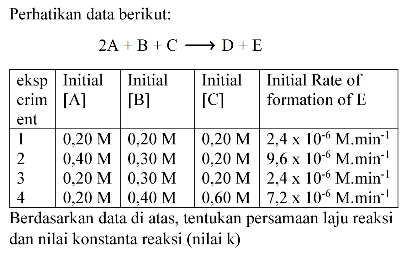 Perhatikan data berikut:

2 A+B+C longright-> D+E


 eksp erim ent  Initial  {[A] )   Initial  {[B] )   Initial  {[C] )   Initial Rate of formation of E 
 1   0,20 M    0,20 M    0,20 M    2,4 x 10^(-6) M^(-min^(-1))  
2   0,40 M    0,30 M    0,20 M    9,6 x 10^(-6) M . min^(-1)  
3   0,20 M    0,30 M    0,20 M    2,4 x 10^(-6) M . min^(-1)  
4   0,20 M    0,40 M    0,60 M    7,2 x 10^(-6) M . min^(-1)  


Berdasarkan data di atas, tentukan persamaan laju reaksi dan nilai konstanta reaksi (nilai k)