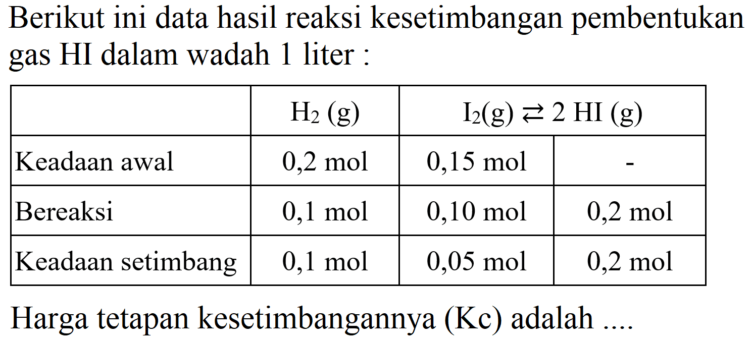 Berikut ini data hasil reaksi kesetimbangan pembentukan gas HI dalam wadah 1 liter :

   H2(g)   {2)/(|c|)/( I2(g) left->s 2 HI(g) ) 
 Keadaan awal   0,2 mol    0,15 mol    -  
 Bereaksi   0,1 mol    0,10 mol    0,2 mol  
 Keadaan setimbang   0,1 mol    0,05 mol    0,2 mol  


Harga tetapan kesetimbangannya  (Kc)  adalah ....