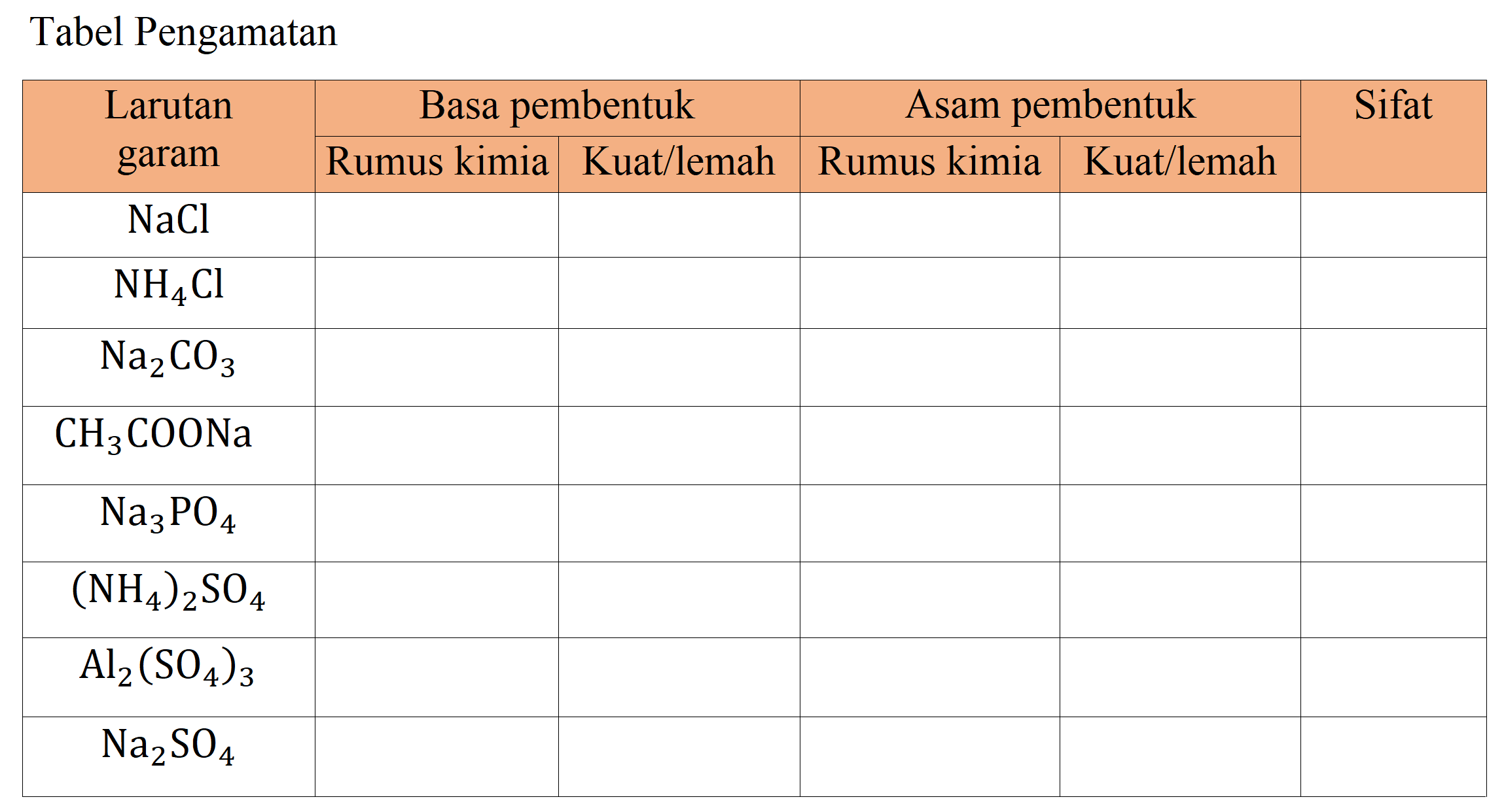 Tabel Pengamatan