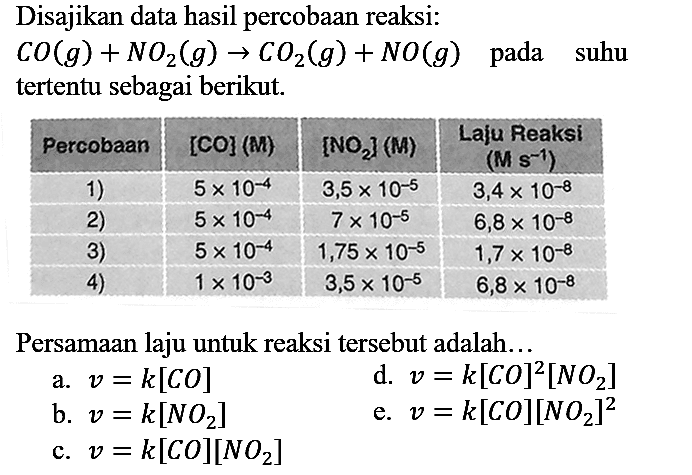 Disajikan data hasil percobaan reaksi : CO (g) + NO2 (g) - > CO2 (g) + NO(g) pada suhu tertentu sebagai berikut.
Percobaan [CO] (M) [NO2] (M) Laju Reaksi (M s^(-1)) 1) 5 x 10^(-4) 3,5 x 10^(-5) 3,4 x 10^(-8) 2) 5 x 10^(-4) 7 x 10^(-5) 6,8 x 10^(-8) 3) 5 x 10^(-4) 1,75 x 10^(-5) 1,7 x 10^(-8) 4) 1 x 10^(-3) 3,5 x 10^(-5) 6,8 x 10^(-8) Persamaan laju untuk reaksi tersebut adalah...