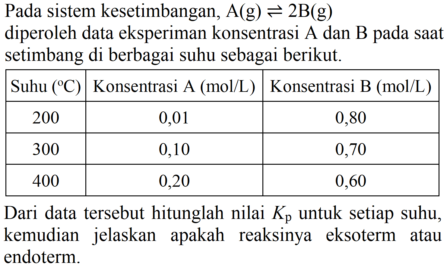 Pada sistem kesetimbangan,  A(g) leftharpoons 2 ~B(g) 
diperoleh data eksperiman konsentrasi A dan B pada saat setimbang di berbagai suhu sebagai berikut.

 Suhu  ({ ) C)   Konsentrasi A  (mol / L)   Konsentrasi B  (mol / L)  
 200  0,01  0,80 
 300  0,10  0,70 
 400  0,20  0,60 


Dari data tersebut hitunglah nilai  Kp  untuk setiap suhu, kemudian jelaskan apakah reaksinya eksoterm atau endoterm.