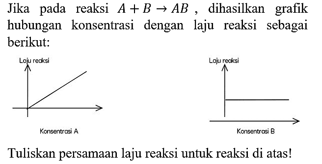 Jika pada reaksi A + B - > AB, dihasilkan grafik hubungan konsentrasi dengan laju reaksi sebagai berikut: Laju reaksi Konsentrasi A Laju reaksi Konsentrasi B Tuliskan persamaan laju reaksi untuk reaksi di atas!