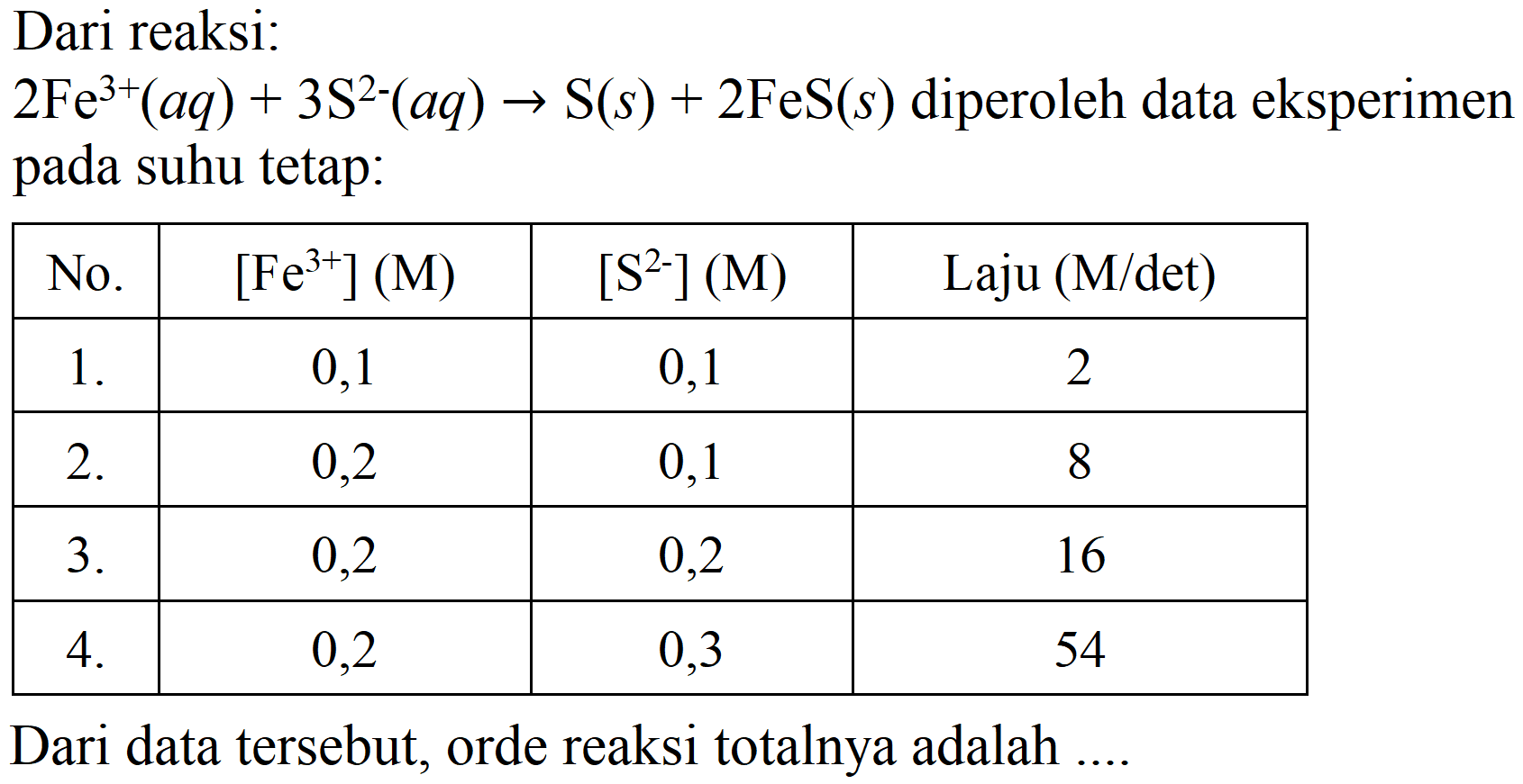 Dari reaksi:
 2 Fe^(3+)(a q)+3 ~S^(2-)(a q) -> S(s)+2 FeS(s)  diperoleh data eksperimen pada suhu tetap:

 No.  { [Fe^(3+)](M) )  { [S^(2-)](M) )  Laju  (M / det)  
 1.  0,1  0,1  2 
 2.  0,2  0,1  8 
 3.  0,2  0,2  16 
 4.  0,2  0,3  54 


Dari data tersebut, orde reaksi totalnya adalah ....