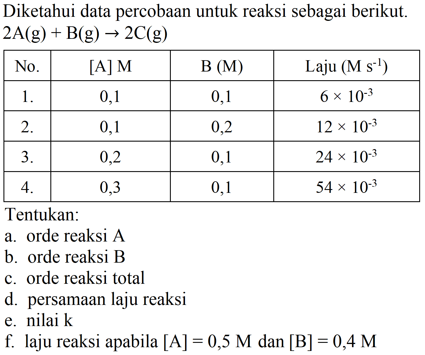 Diketahui data percobaan untuk reaksi sebagai berikut.  2 A(g)+B(g) -> 2 C(g) 

 No.  { [A] M )   B(M)   Laju  (M s^(-1))  
 1.  0,1  0,1   6 x 10^(-3)  
 2.  0,1  0,2   12 x 10^(-3)  
 3.  0,2  0,1   24 x 10^(-3)  
 4.  0,3  0,1   54 x 10^(-3)  


Tentukan:
a. orde reaksi A
b. orde reaksi B
c. orde reaksi total
d. persamaan laju reaksi
e. nilai  k 
f. laju reaksi apabila  [A]=0,5 M  dan  [B]=0,4 M 