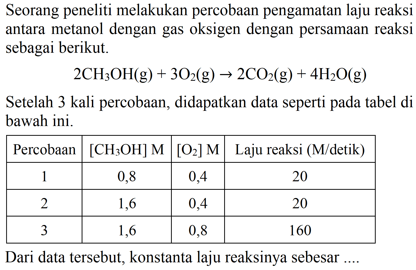 Seorang peneliti melakukan percobaan pengamatan laju reaksi antara metanol dengan gas oksigen dengan persamaan reaksi sebagai berikut.

2 CH_(3) OH(g)+3 O_(2)(g) -> 2 CO_(2)(g)+4 H_(2) O(g)

Setelah 3 kali percobaan, didapatkan data seperti pada tabel di bawah ini.

 Percobaan  { [CH_(3) OH] M )  { [O_(2)] M )  Laju reaksi (M/detik) 
 1  0,8  0,4  20 
 2  1,6  0,4  20 
 3  1,6  0,8  160 


Dari data tersebut, konstanta laju reaksinya sebesar ....