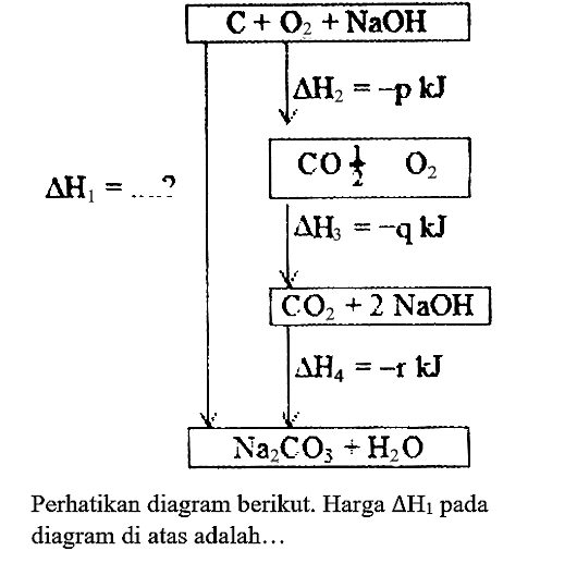  akar(C+O_(2)+NaOH) 
 Delta H_(1)=...  ?
 Delta H_(3)=-q kJ 
 CO_(2)+2 NaOH 
 Delta H_(4)=-r kJ 
 CO_(3)+H_(2) O 
Perhatikan diagram berikut. Harga  Delta H_(1)  pada diagram di atas adalah...