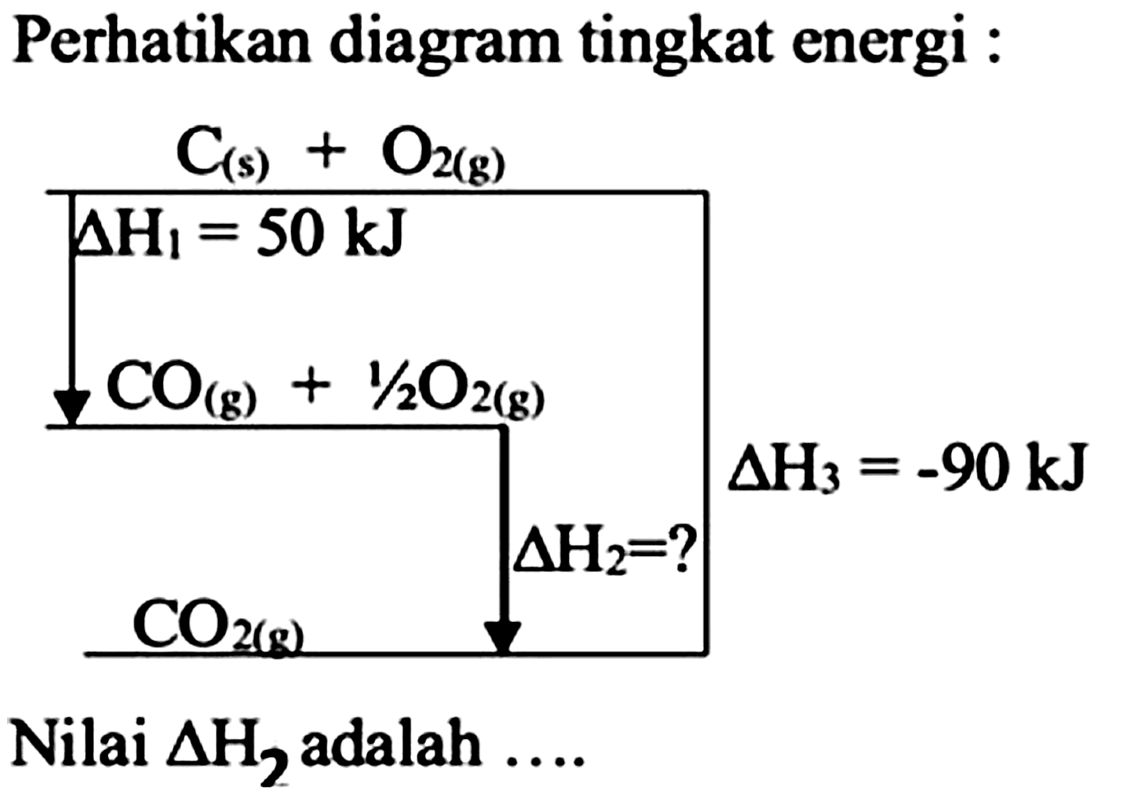 Perhatikan diagram tingkat energi : 
C(s) + O2(g) 
Delta H1 = 50 kJ 
CO(g) + 1/2O2(g) 
Delta H3 = -90 kJ 
Delta H2 =? 
CO2(g) 
Nilai  Delta H_(2)  adalah ....