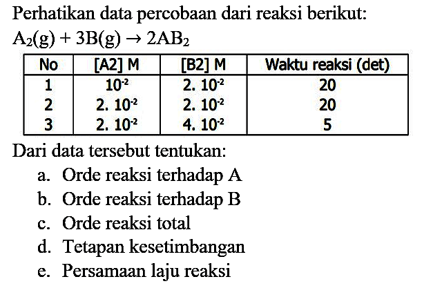 Perhatikan data percobaan dari reaksi berikut:

A_(2)(g)+3 ~B(g) -> 2 AB_(2)


 No  [A2] M  [B2] M  Waktu reaksi (det) 
 1   10^(-2)    2.10^(-2)   20 
2   2.10^(-2)    2.10^(-2)   20 
3   2.10^(-2)    4.10^(-2)   5 


Dari data tersebut tentukan:
a. Orde reaksi terhadap A
b. Orde reaksi terhadap B
c. Orde reaksi total
d. Tetapan kesetimbangan
e. Persamaan laju reaksi