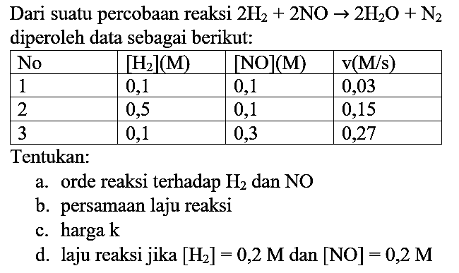 Dari suatu percobaan reaksi  2 H2+2 NO -> 2 H2 O+N2)  diperoleh data sebagai berikut:

 No  { [H2](M) )  { [NO](M) )   v(M / s)  
 1  0,1  0,1  0,03 
 2  0,5  0,1  0,15 
 3  0,1  0,3  0,27 


Tentukan:
a. orde reaksi terhadap  H2  dan  NO 
b. persamaan laju reaksi
c. harga  k 
d. laju reaksi jika  [H2]=0,2 M  dan  [NO]=0,2 M 