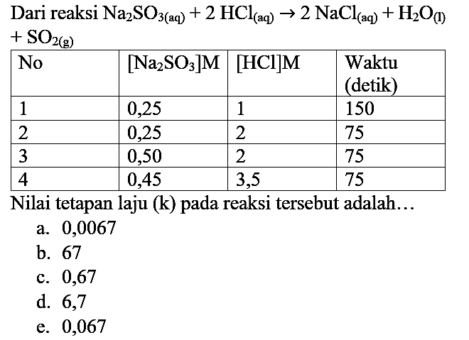 Dari reaksi  Na_(2) SO3(aq))+2 HCl_((aq)) -> 2 NaCl_((aq))+H2 O_((l))   +SO2(g)) 

 No  { [Na_(2) SO3)] M )  { [HCl] M )  Waktu (detik) 
 1  0,25  1  150 
 2  0,25  2  75 
 3  0,50  2  75 
 4  0,45  3,5  75 


Nilai tetapan laju (k) pada reaksi tersebut adalah...