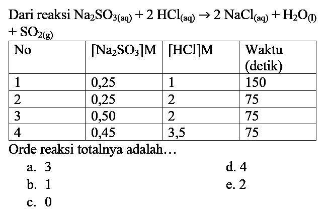 Dari reaksi  Na_(2) SO3(aq))+2 HCl_((aq)) -> 2 NaCl_((aq))+H2 O_((l))   +SO2(g)) 

 No  { [Na_(2) SO3)] M )  { [HCl] M )  Waktu (detik) 
 1  0,25  1  150 
 2  0,25  2  75 
 3  0,50  2  75 
 4  0,45  3,5  75 


Orde reaksi totalnya adalah...