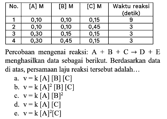 
 No.  [A] M  [B] M  [C] M  Waktu reaksi (detik) 
 1  0,10  0,10  0,15  9 
 2  0,10  0,10  0,45  3 
 3  0,30  0,15  0,15  3 
 4  0,30  0,45  0,15  3 


Percobaan mengenai reaksi:  A+B+C -> D+E  menghasilkan data sebagai berikut. Berdasarkan data di atas, persamaan laju reaksi tersebut adalah...
