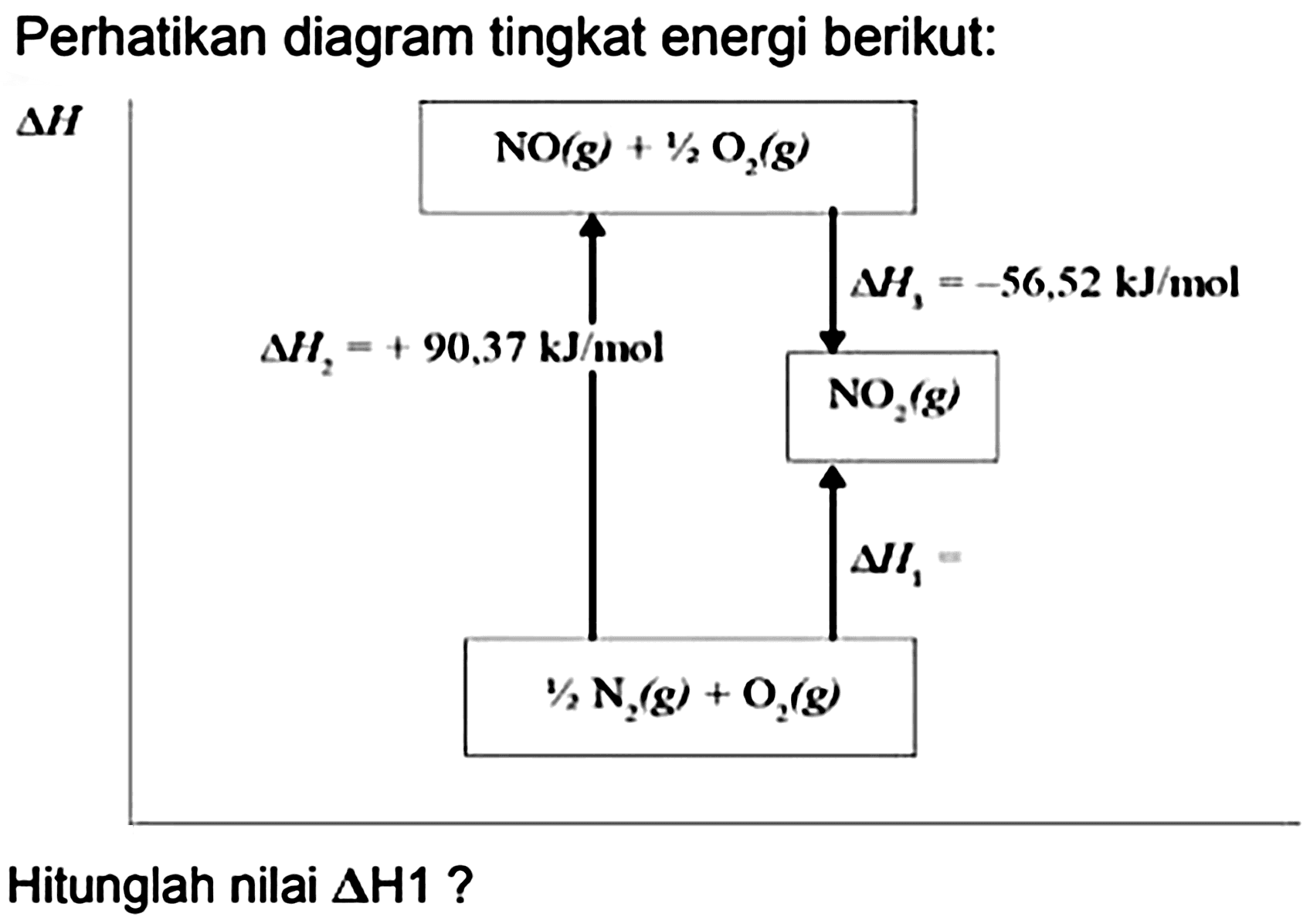 Perhatikan diagram tingkat energi berikut:
Hitunglah nilai  Delta H 1  ?