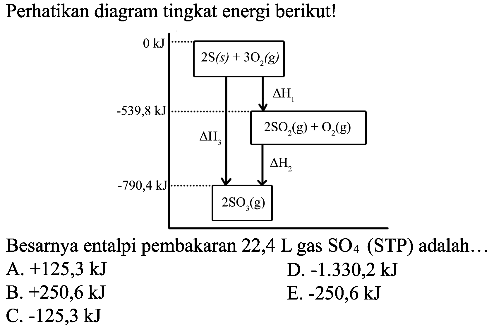 Perhatikan diagram tingkat energi berikut!
Besarnya entalpi pembakaran 22,4  L  gas  SO_(4)  (STP) adalah...
A.  +125,3 ~kJ 
D.  -1.330,2 ~kJ 
B.  +250,6 ~kJ 
E.  -250,6 ~kJ 
C.  -125,3 ~kJ 