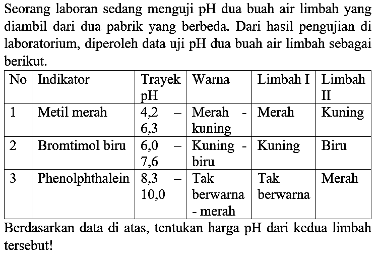 Seorang laboran sedang menguji pH dua buah air limbah yang diambil dari dua pabrik yang berbeda. Dari hasil pengujian di laboratorium, diperoleh data uji pH dua buah air limbah sebagai berikut.

Berdasarkan data di atas, tentukan harga pH dari kedua limbah tersebut!