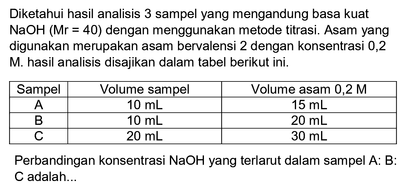 Diketahui hasil analisis 3 sampel yang mengandung basa kuat  NaOH(Mr=40)  dengan menggunakan metode titrasi. Asam yang digunakan merupakan asam bervalensi 2 dengan konsentrasi 0,2 M. hasil analisis disajikan dalam tabel berikut ini.

 Sampel  Volume sampel  Volume asam 0,2 M 
 A   10 mL    15 mL  
 B   10 mL    20 mL  
 C   20 mL    30 mL  


Perbandingan konsentrasi  NaOH  yang terlarut dalam sampel  A  :  B  : C adalah...