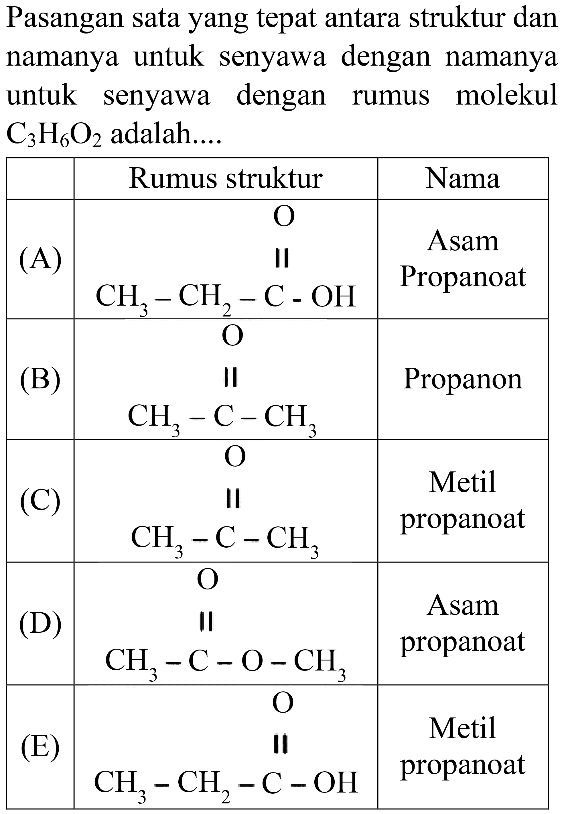 Pasangan sata yang tepat antara struktur dan namanya untuk senyawa dengan namanya untuk senyawa dengan rumus molekul C3H6O2 adalah.... Rumus struktur Nama (A) CH3 - CH2 - C - OH O Asam Propanoat (B) CH3 - C - CH3 O Propanon (C) CH3 - C - CH3 O Metil propanoat (D) CH3 - C - O - CH3 O Asam propanoat (E) CH3 - CH2 - C - OH O Metil propanoat