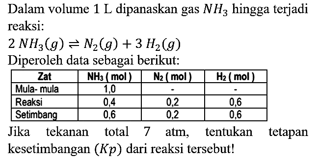 Dalam volume 1 L dipanaskan gas NH3 hingga terjadi reaksi : 2NH3 (g) <=> N2 (g) + 3H2 (g) Diperoleh data sebagai berikut: Zat NH3 (mol) N2 (mol) H2 (mol) Mula-mula 1,0 - - Reaksi 0,4 0,2 0,6 Setimbang 0,6 0,2 0,6 Jika tekanan total 7 atm, tentukan tetapan kesetimbangan (Kp) dari reaksi tersebut!