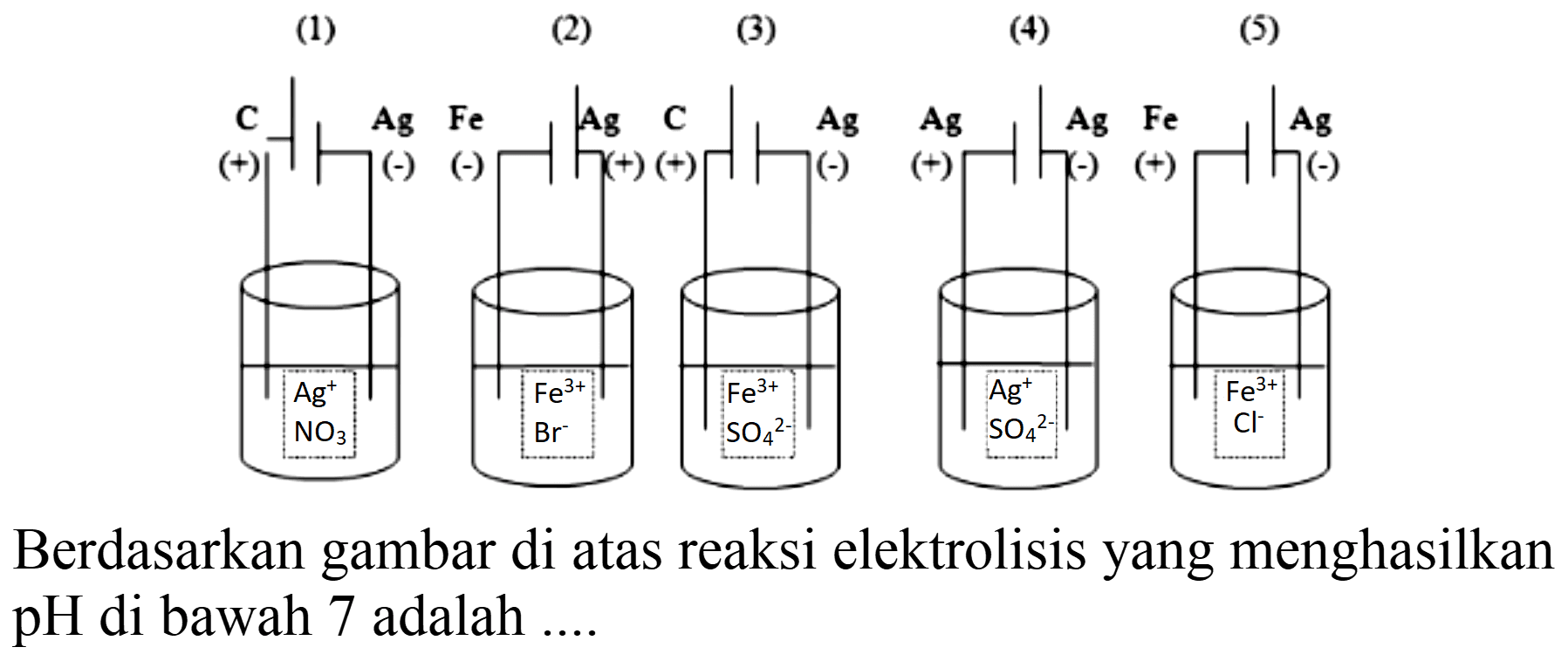 (1) (2) (3) (4)
C Ag Ag C Ag AG AG Fe Ag
Ag NO3 Fe^3+ Br
Fe^2+
SO4^2- 
Ag^+
SO4^2-
Fe^3+
Cl^-
Berdasarkan gambar di atas reaksi elektrolisis yang menghasilkan  pH  di bawah 7 adalah ....