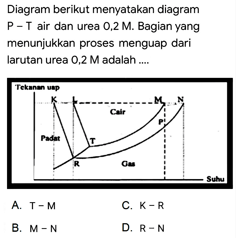 Diagram berikut menyatakan diagram  P-T  air dan urea 0,2 M. Bagian yang menunjukkan proses menguap dari Iarutan urea 0,2  M  adalah ....
A.  T-M 
C.  K-R 
B.  M-N 
D.  R-N 