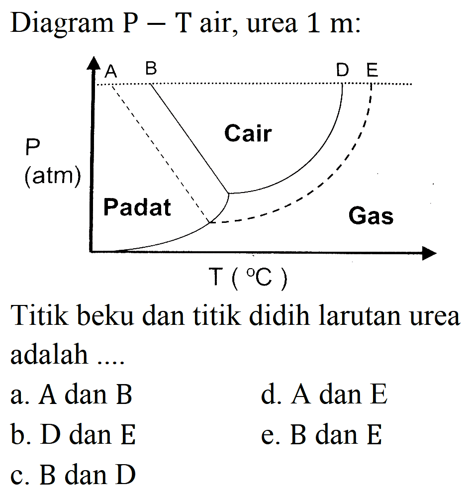 Diagram  P-T  air, urea  1 m: 
Titik beku dan titik didih larutan urea adalah ....
a. A dan  B 
d. A dan E
b. D dan E
e.  B  dan  E 
c. B dan D