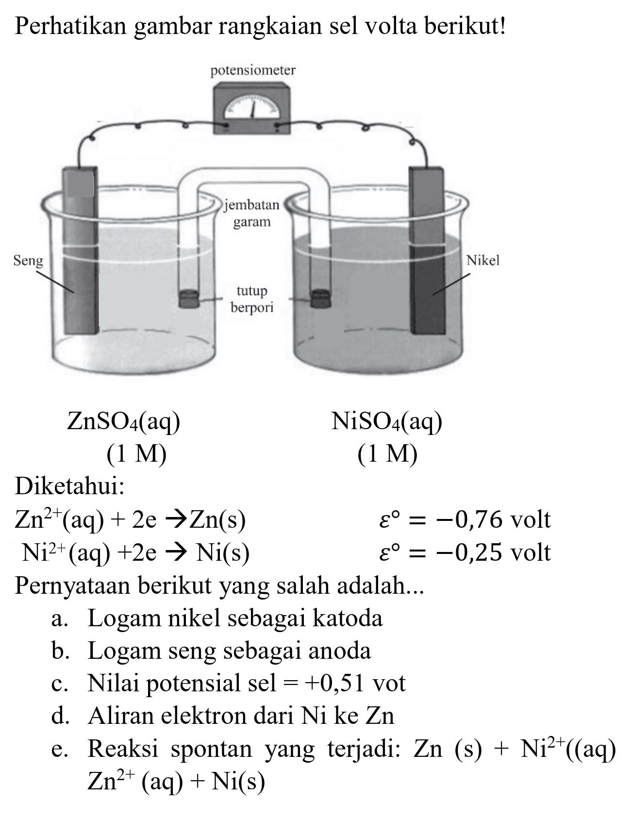 Perhatikan gambar rangkaian sel volta berikut!
 ZnSO4(aq)  NiSO4(aq)  (1 M)  (1 M) 
Diketahui:
 Zn^(2+)(aq)+2 e -> Zn(s)  varepsilon=-0,76  volt
 Ni^(2+)(aq)+2 e -> Ni(s)  varepsilon=-0,25  volt
Pernyataan berikut yang salah adalah...
a. Logam nikel sebagai katoda
b. Logam seng sebagai anoda
c. Nilai potensial sel  =+0,51  vot
d. Aliran elektron dari Ni ke Zn
e. Reaksi spontan yang terjadi:  Zn(s)+Ni^(2+)((aq)   Zn^(2+)(aq)+Ni(s) 