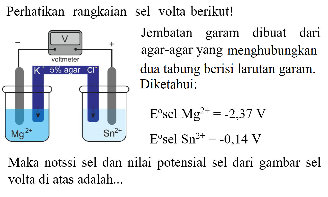 Perhatikan rangkaian sel volta berikut!
V
K^+ 5% agar Cl^-
Mg^2+ Sn^2+
Jembatan garam dibuat dari agar-agar yang menghubungkan dua tabung berisi larutan garam.
Diketahui
E sel Mg^2+=-2,37 V
E sel Sn^2+=-0,14 V
Maka notssi sel dan nilai potensial sel dari gambar sel volta di atas adalah...