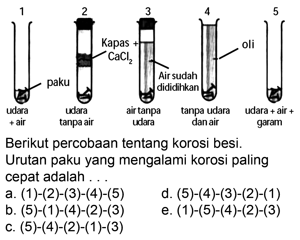 Berikut percobaan tentang korosi besi.
Urutan paku yang mengalami korosi paling cepat adalah ..
a. (1)-(2)-(3)-(4)-(5)
d.  (5)-(4)-(3)-(2)-(1) 
b. (5)-(1)-(4)-(2)-(3)
e.  (1)-(5)-(4)-(2)-(3) 
C.  (5)-(4)-(2)-(1)-(3) 