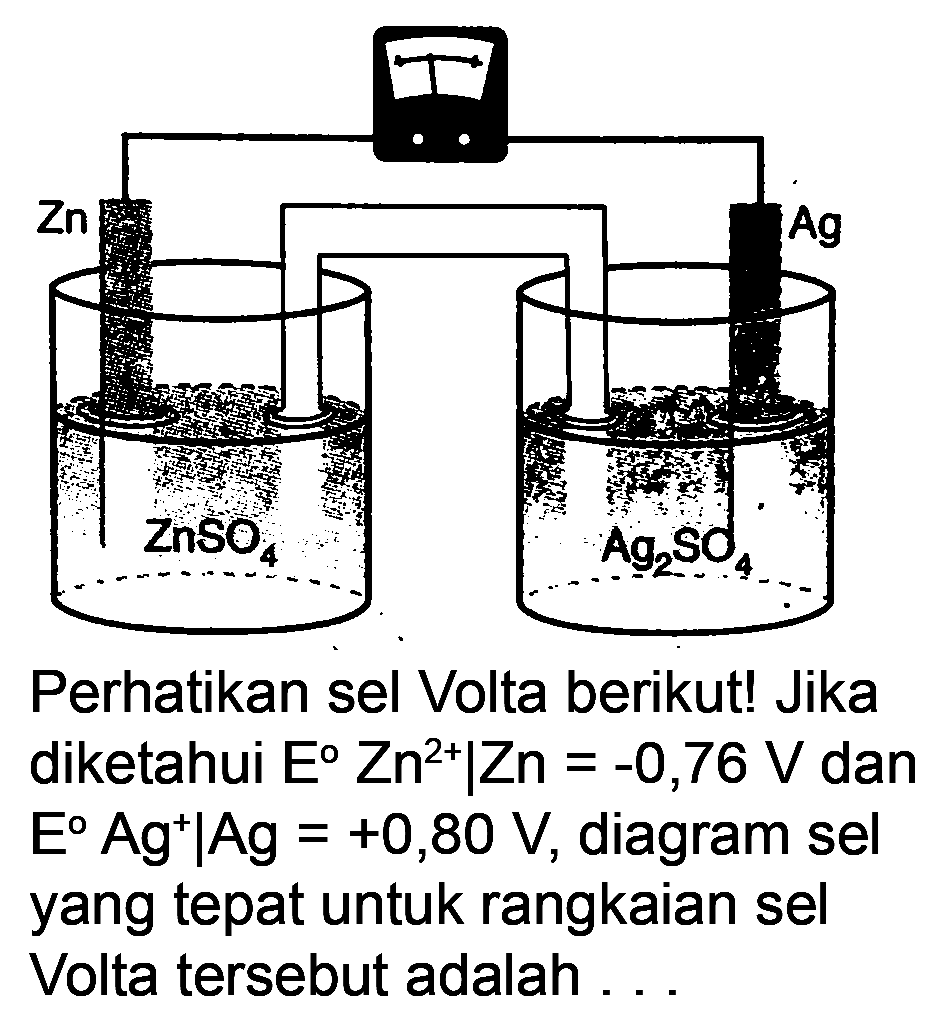 Perhatikan sel Volta berikut! Jika diketahui  E Zn^(2+) | Zn=-0,76 V  dan  E Ag{ )^(+) | Ag=+0,80 V , diagram sel yang tepat untuk rangkaian sel Volta tersebut adalah ...